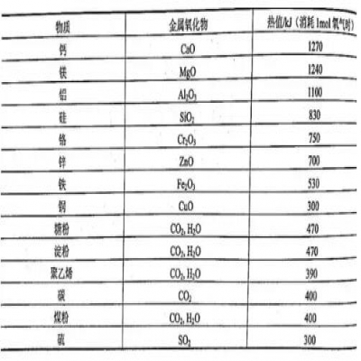 決戰(zhàn)粉塵 | 如何安全地處理金屬打磨拋光粉塵？